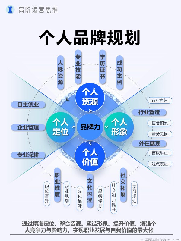 超级个体的三大要素@