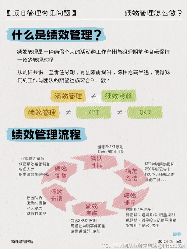 【一文揭秘绩效管理㊙️让你的团队蒸蒸日上】👉初当管理者，你是否对如何建立