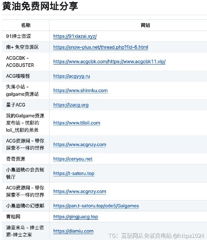 真的，我也不知道为什么会点开这个
