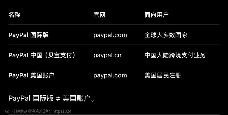 我常用的一个PayPal账户登录不了PayPal中国登录后账户下面显示 新加坡的 PayPal Pte. Ltd.所以我这个PayPal账户归属是？PayPal国际版中的中国账户吗@