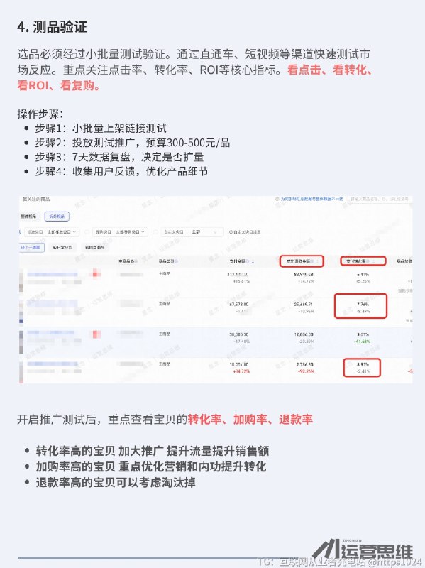 电商选品SOP流程！选品思路逻辑 电商就是7分产品2分视觉1分运营，今天给大家分享一些实操的选品方法