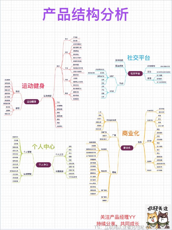 【产品拆解六步法：框架详解+案例实战】总有小伙伴问我，产品经理怎样才能拥有产品sense，不断提升自己的产品力？我想，进行产品拆解会是一个不错的方法和途径，所以就有了这篇笔记