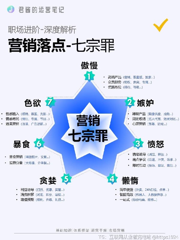 【营销落点-七宗罪】@