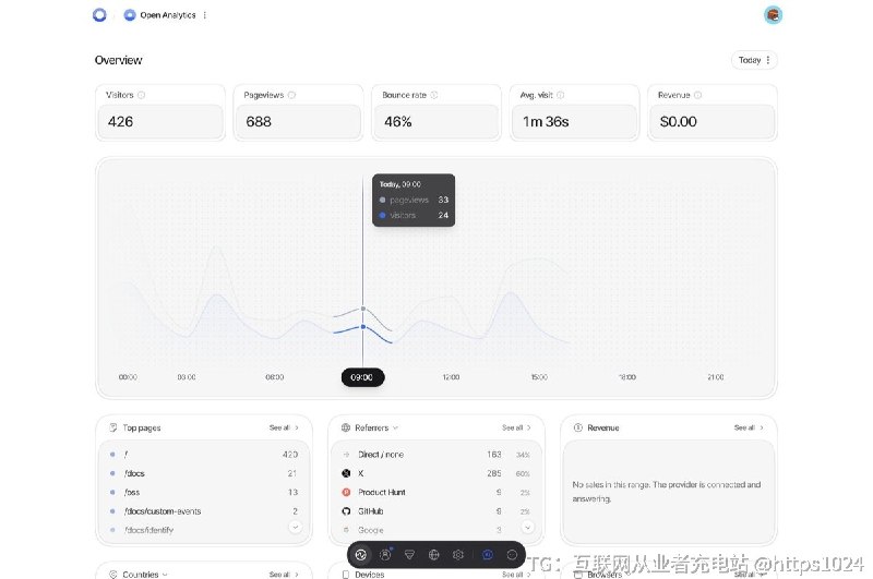 一套开源的隐私优先 Web 分析工具，用无 Cookie、无跨站画像的统计取代传统追踪，支持自托管、收入归因和 MCP 服务