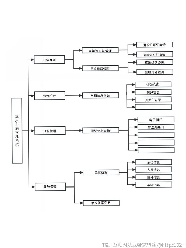 【计算机软件工程毕业论文画图📊】[一R]er图[二R]uml图[三R]功能模块图……@