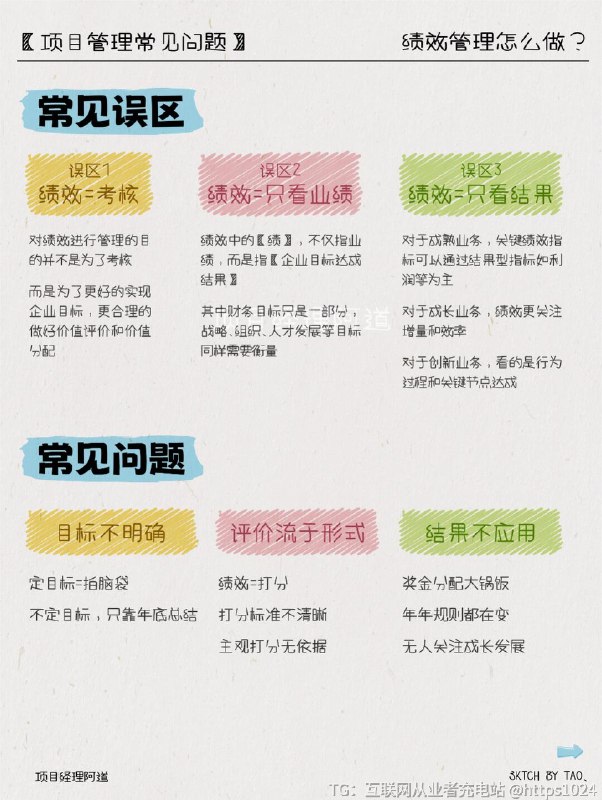 【一文揭秘绩效管理㊙️让你的团队蒸蒸日上】👉初当管理者，你是否对如何建立