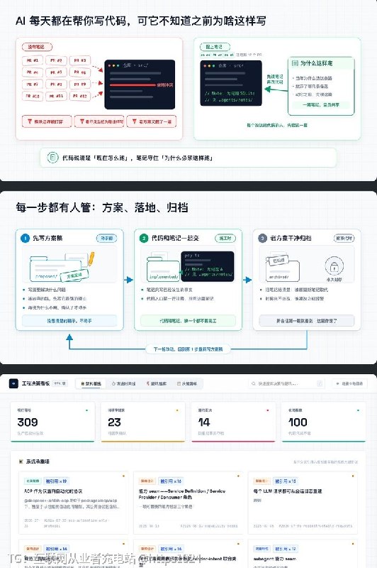 把 DeepSeek Harness 仓库里的决策笔记方法做成 Agent Skill，让 AI 写代码时先立规矩、后施工，旧决定可追溯、可校验
