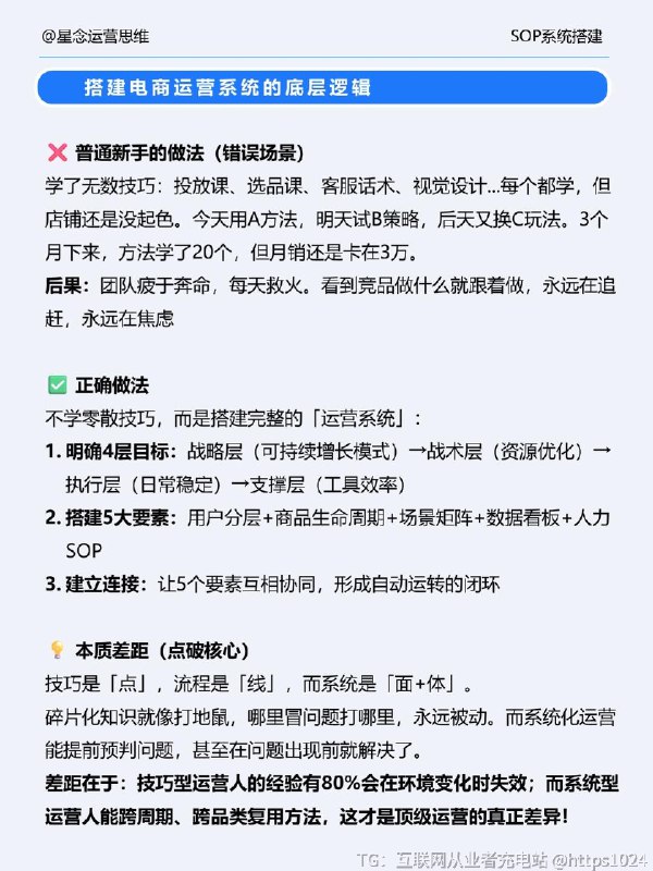 【如何从0-1搭建电商运营体系】在运营这个板块干了8年，从运营单个品类 到操盘整个业务盘子，我体会越来越深的是，干好一件事做好体系很重要