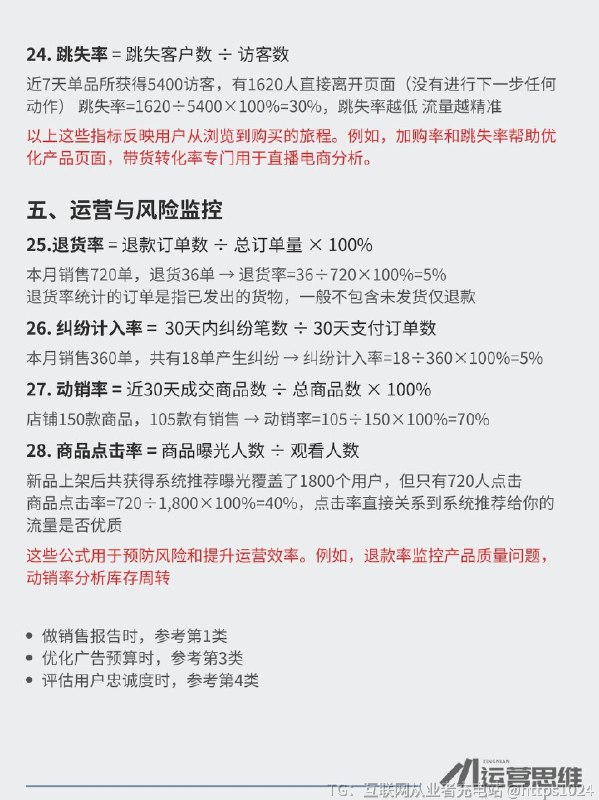 【运营必备的常用公式和底层逻辑】小白必备电商运营公式分享掌握电商公式是做运营的第一步，可以帮助我们更好的做数据分析 店铺和链接经营分析，更高效的做好每日工作，建议新手收藏！@