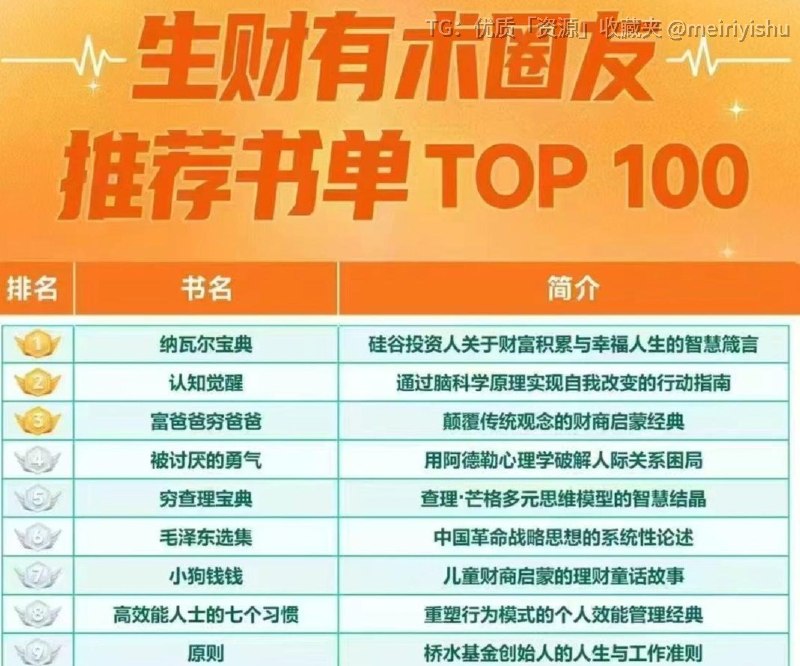 生财推荐书单 Top 100，一份清单全收好🔗：