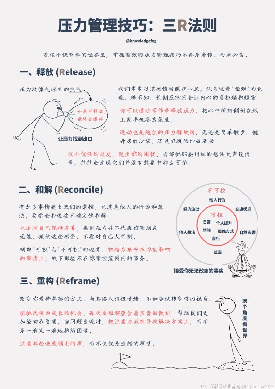 压力管理技巧：三R法则⬇️@