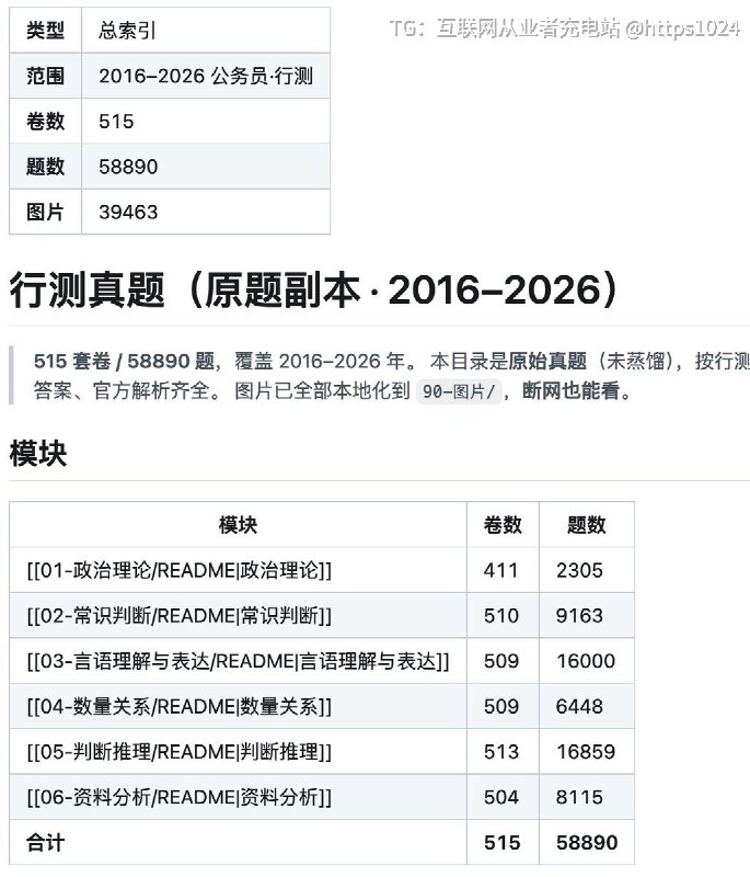 考公刷行测真，这个 GitHub 仓库可以直接收藏
