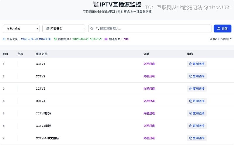 推荐一个开源 IPTV 项目 Collect-IPTV，家里电视、盒子或者 NAS 用户可以存一下