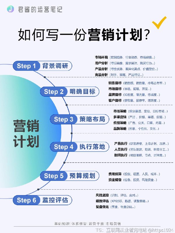 【如何编写一份营销计划？】@