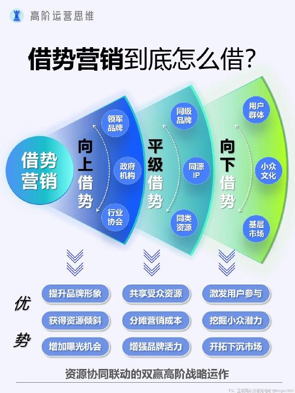 营销玩法解析｜痛点+痒点+爽点+燃点+爆点 ✅痛点：是消费者在生活或工作中面临的困扰、难与未被满足的需求，会使他们产生痛苦和焦虑，需要找到解决方案