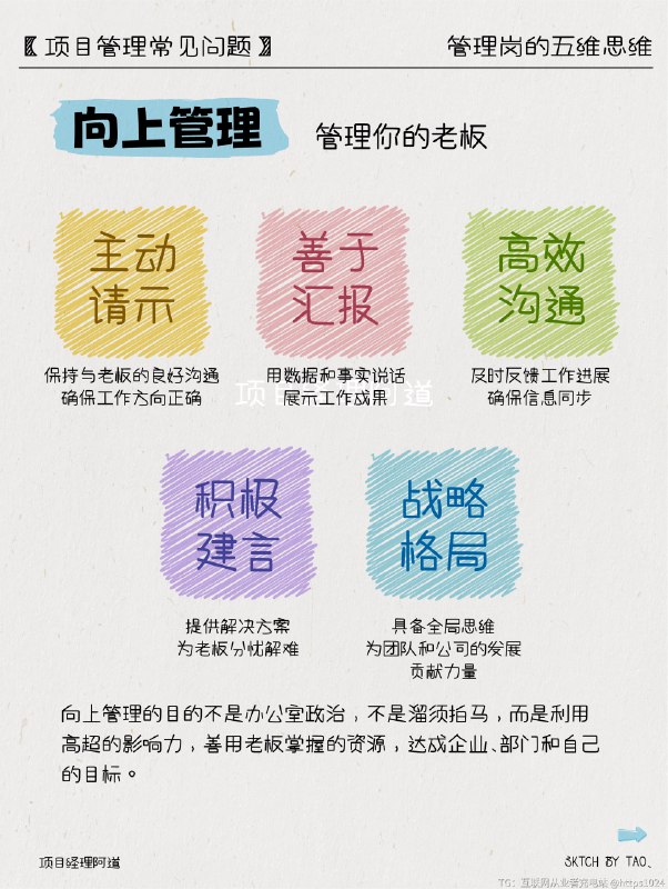 走上管理岗☸️要懂得五维思维 💼自我管理@