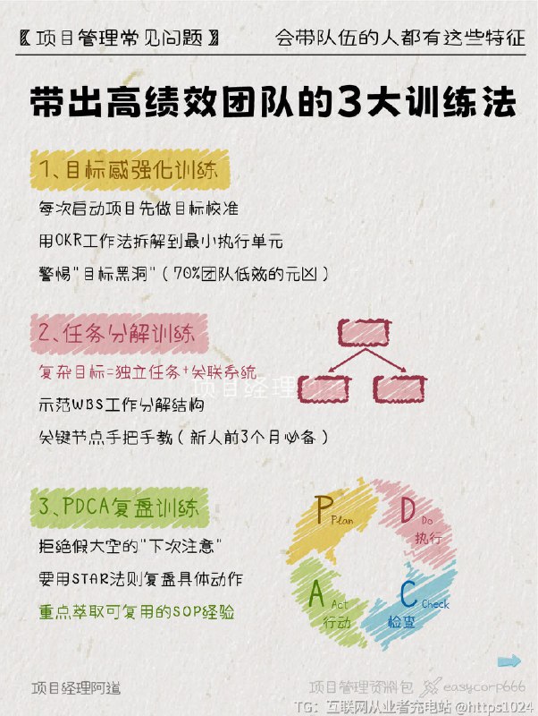 【🔥会带队伍的人🌟都有这些特征】在互联网大厂带过n个团队后才发现职场跃迁的分水岭从来不是专业能力而是「带人」的底层逻辑💡今天分享让下属死心塌地跟你干的黄金法则建议搭配GROW模型+PDCA循环食用更佳👇﻿@