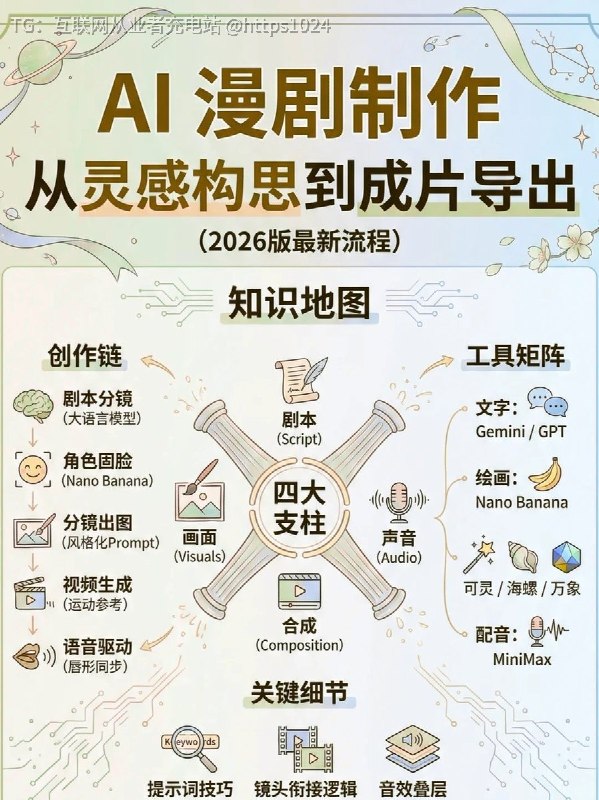 今日分享一套 AIGC精品漫剧创作全流程解析