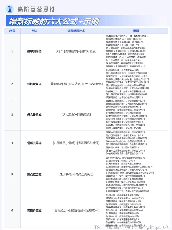 【一篇讲透爆款标的逻辑、禁忌及六大公式】@