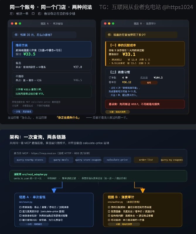 这是麦当劳 MCP 上跑的点餐省钱 Skill