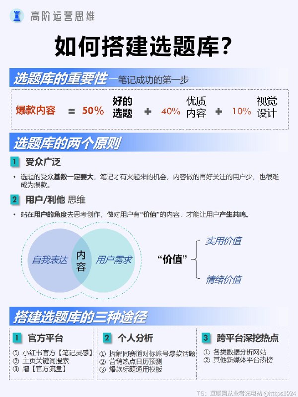新媒体运营干货｜如何搭建选库？#@
