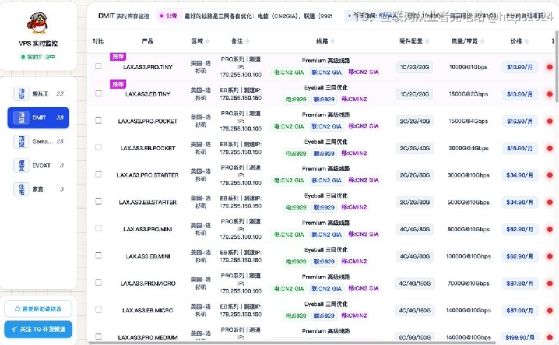 买 VPS 不知道怎么选线路？这个网站建议先收藏