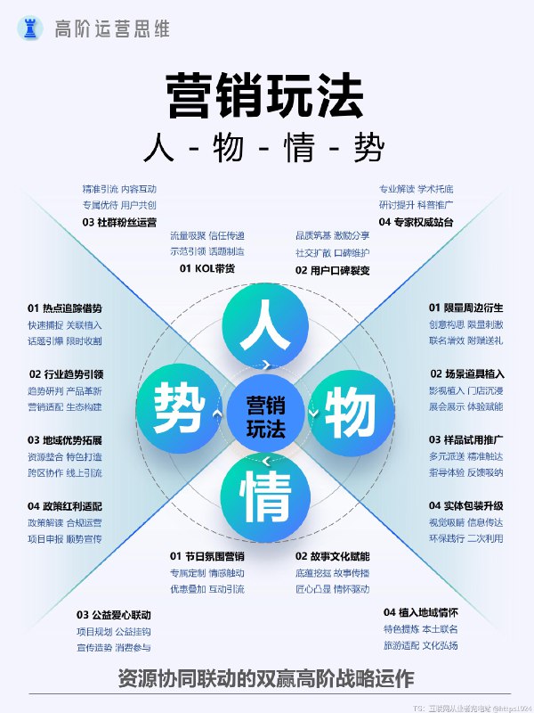 如何利用多元化的营销体系打造爆款品牌？ 📌无论对于公司企业还是个体商业品牌，想要打造爆款，形成巨量IP效应，绝对离不开多元化的营销体系