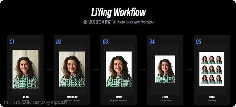 GitHub 狂揽 3.3K Star！推荐一个专门做证件照的开源神器：LiYing（丽影）
