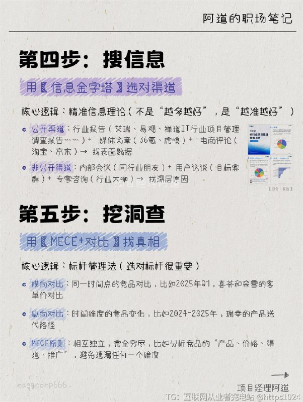 【别再瞎扒竞品了❗竞品分析SOP找到爆款密码】扒了3天竞品的电商评论，抄了10条用户痛点，结果做了同款功能销量没涨就算了还被用户骂“抄袭没诚意”？做竞品研究多年，感觉越来越像个数据搬运工？❌ 扒得越多，越不知道“重点在哪”❌ 抄得越像，越找不到“我们的机会”❌ 做得越累，越觉得“这活没意义”直到被产品经理怼：‘你做的竞品研究，除了让我知道“竞品比我们好”，还能帮我解决什么问？’才突然醒悟：👉🏻竞品研究的本质，不是“抄作业”，是“找答案”——找“我们能赢的方法”！现在我做竞品研究，只用6步：✅ 10分钟锁定“该扒的竞品”✅ 30分钟挖到“竞品没说的秘密”✅ 1小时写出“能落地的结论”记好这6步，帮你把竞品研究从“负担”变成“团队的武器”让老板拍着桌子说：“这才是我要的“打仗方案”！”@