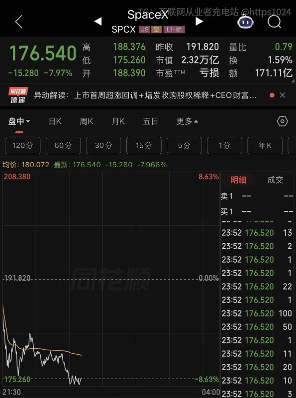今天美股开盘后 SpaceX 股价跌了🤑@