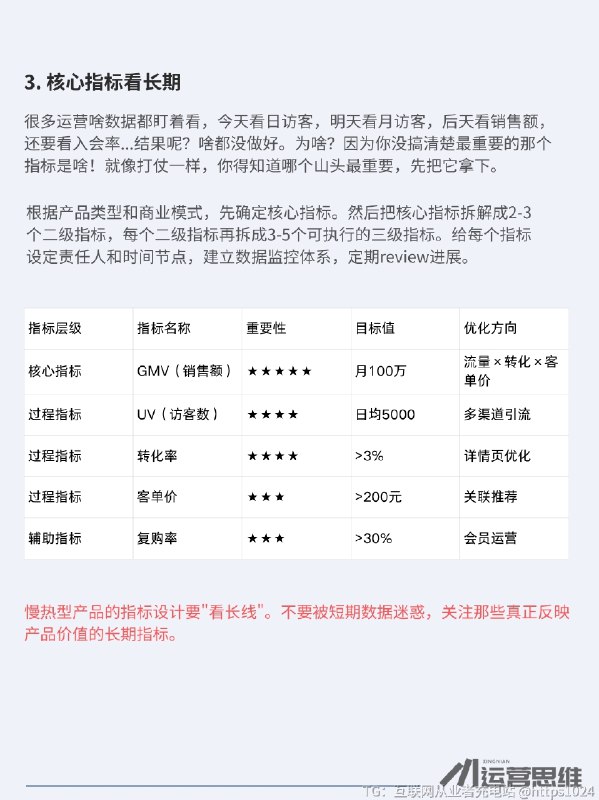 电商运营的运营计划怎么做？@