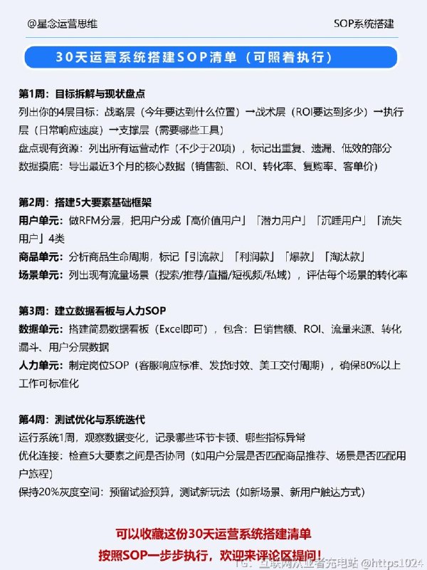 【如何从0-1搭建电商运营体系】在运营这个板块干了8年，从运营单个品类 到操盘整个业务盘子，我体会越来越深的是，干好一件事做好体系很重要