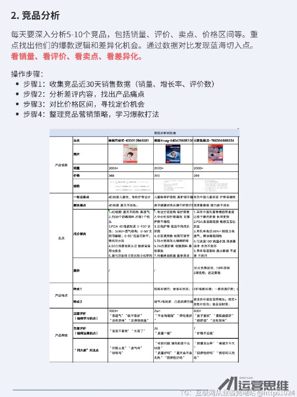 电商选品SOP流程！选品思路逻辑 电商就是7分产品2分视觉1分运营，今天给大家分享一些实操的选品方法