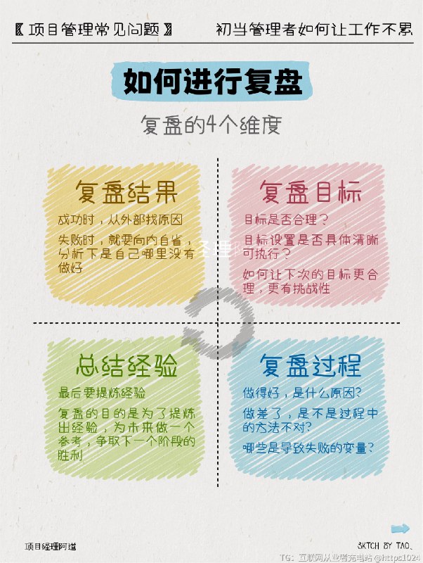 初当管理者👨🏻‍💻如何让工作不累 👉初当管理者的你🔸是否曾一次次加班到深夜，手指敲击键盘的声音成了生活中最熟悉的旋律？🔸是否在工作中感到压力山大，生活好像失去了原本的颜色？🔸是否想要改变这种状态，让工作变得更加轻松、愉快？💡其实，累到你的不是工作，而是工作方式⛔️阻碍职场发展的工作方式只有执行，没有思考：只有过程，没有结果：只有重复，没有提升🆙改进工作方式 效率up up↑1️⃣通盘把握，要事当先通盘思考制定计划要事当先🗒️TDL-To do List1.思考今天最重要的是哪几件事2.为什么是这几件事最重要3.这几件最重要的事情怎么干4.遇到问去找谁5.今天的总结6.明天的规划2️⃣以结果为导向，集中精力于最关键的若期望你的时间更有价值，必须持有以结果为驱动的思维模式