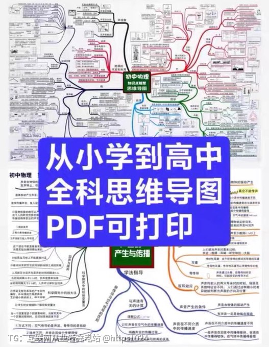 从小学到高中全学科思维导图（可下载打印）👉：