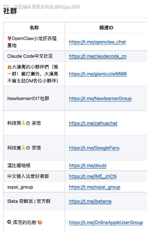 在 GitHub 上发现一个项目 TelegramGroup，把大量 Telegram 群组、频道和机器人整理成了一个分类导航