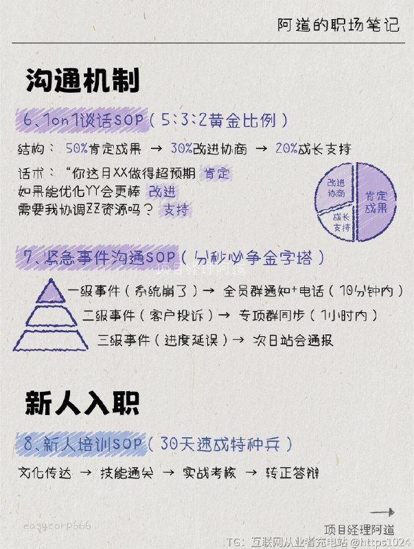 【团队乱成粥❓是你根本没有建立SOP】从前的我，凌晨1点还在回工作消息：👉 新人第8次问报销流程👉 老员工突然甩手：“这活以前都小王做的！”👉 老板在群里咆哮：“客户投诉为什么没人管？！”带团队3年，像个24小时待命的消防栓—— 哪里漏了堵哪里，结果越堵窟窿越大！直到被00后下属怼：“除了拉群才顿悟：管人不是靠吼，是靠SOP！现在我的日常：✅ 新人入职按《30天通关手册》自学→不用我教✅ 紧急事件走分级响应流程→微信群不再99+✅ 离职风险预警→提前48小时留人靠着这页SOP，我从“保姆型组长”逆袭成“甩手掌柜” ——工资翻倍，还不用加班！团队散养必看这10条SOP神术⬇️ （第5条“绩效考核”专治摆烂@