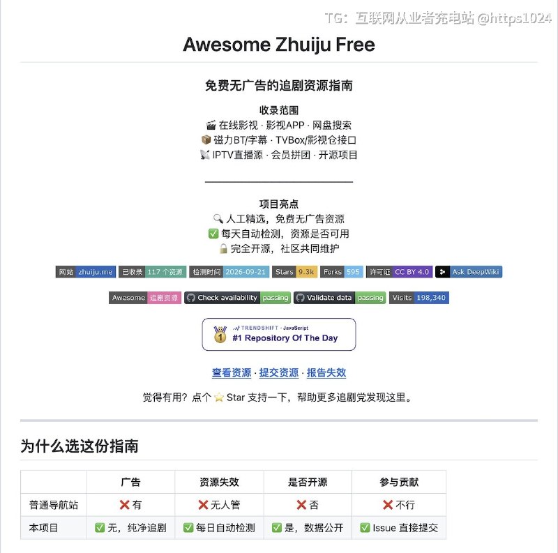 作者有心了👍，一个收集各种免费追剧资源的仓库：Awesome Zhuiju Free每天自动检测所有收录资源的可用性，涵盖在线影视站、影视类 APP、网盘资源搜索引擎、磁力/BT 站、字幕下载站、TVBox/影视仓的配置地址、IPTV 订阅源等等，直接收藏！