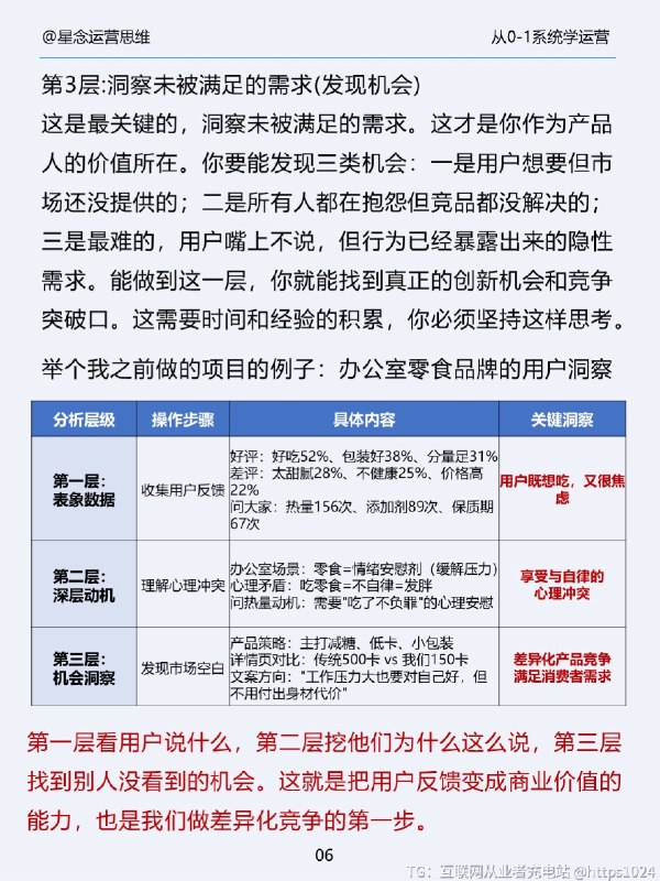 新手做电商从0-1流程@