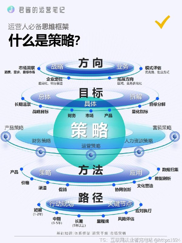 【到底什么是策略？】@