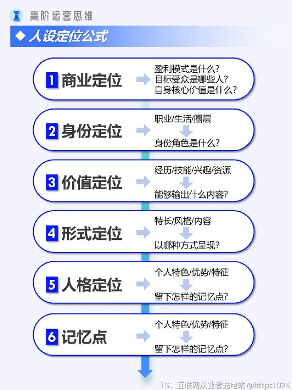 【哪吒IP封神背后，藏着运营的顶级思维】✨2025 年春节档，《哪吒之魔童闹海》票房一路狂飙，上映 7 天就突破 58 亿，登顶中国影史票房冠军