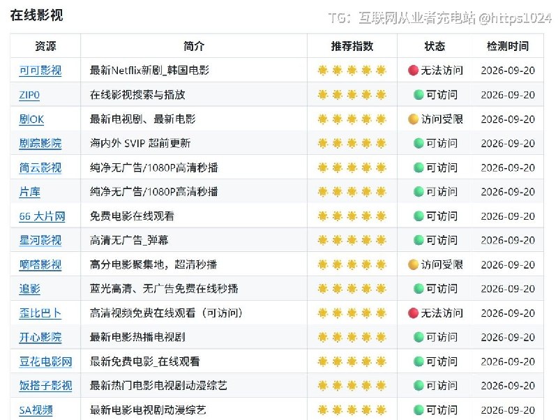深夜福利！影视爱好者的福音，免费追剧资源指南帮你筛选出117个影视网站这份名单在GitHub上变成了今日最热宝藏，这波安利我服了😂