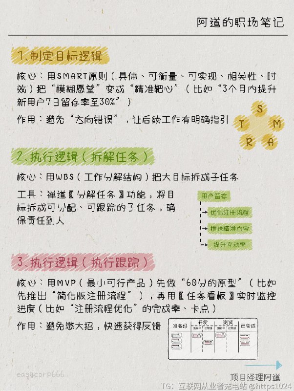 【别再瞎忙了！用对逻辑，比努力有用100倍】🌨谁懂啊家人们！之前天天加班练Excel函数、学PPT设计……结果领导看了我的方案说：“你做的东西没重点，到底想表达什么？”而隔壁同事，天天准时下班，却因为“懂逻辑”“会抓重点”，悄悄升了主管！🍀后来我才明白：能力是“砖石”，逻辑是“建筑图纸”👉🏻没有图纸，再棒的砖石也堆不成房子；👉🏻没有逻辑，再强的能力也变不成价值
