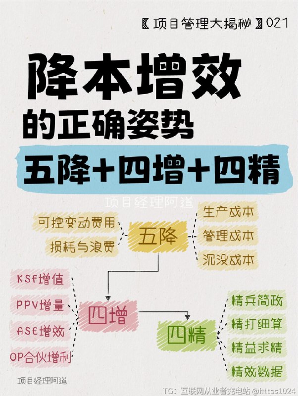 【降本增效的正确姿势💪五降+四增+四精】❓刚带领团队，被“降本增效”的通知吓到头皮发麻？👉从月薪5k到带团队年薪翻3倍，用血泪教训总结的这套“五降四增四精”心法，㊙️让老板主动加薪的秘密都在这里！建议先⭐收藏再看！📌五降‌生产成本‌ 📉：优化生产流程，采用先进的生产技术，减少不必要的材料浪费和人工工时