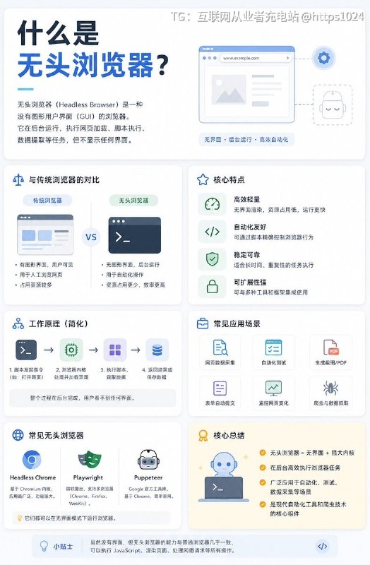 什么是无头浏览器？互联网充电｜优质资源优质内容｜内幕消息